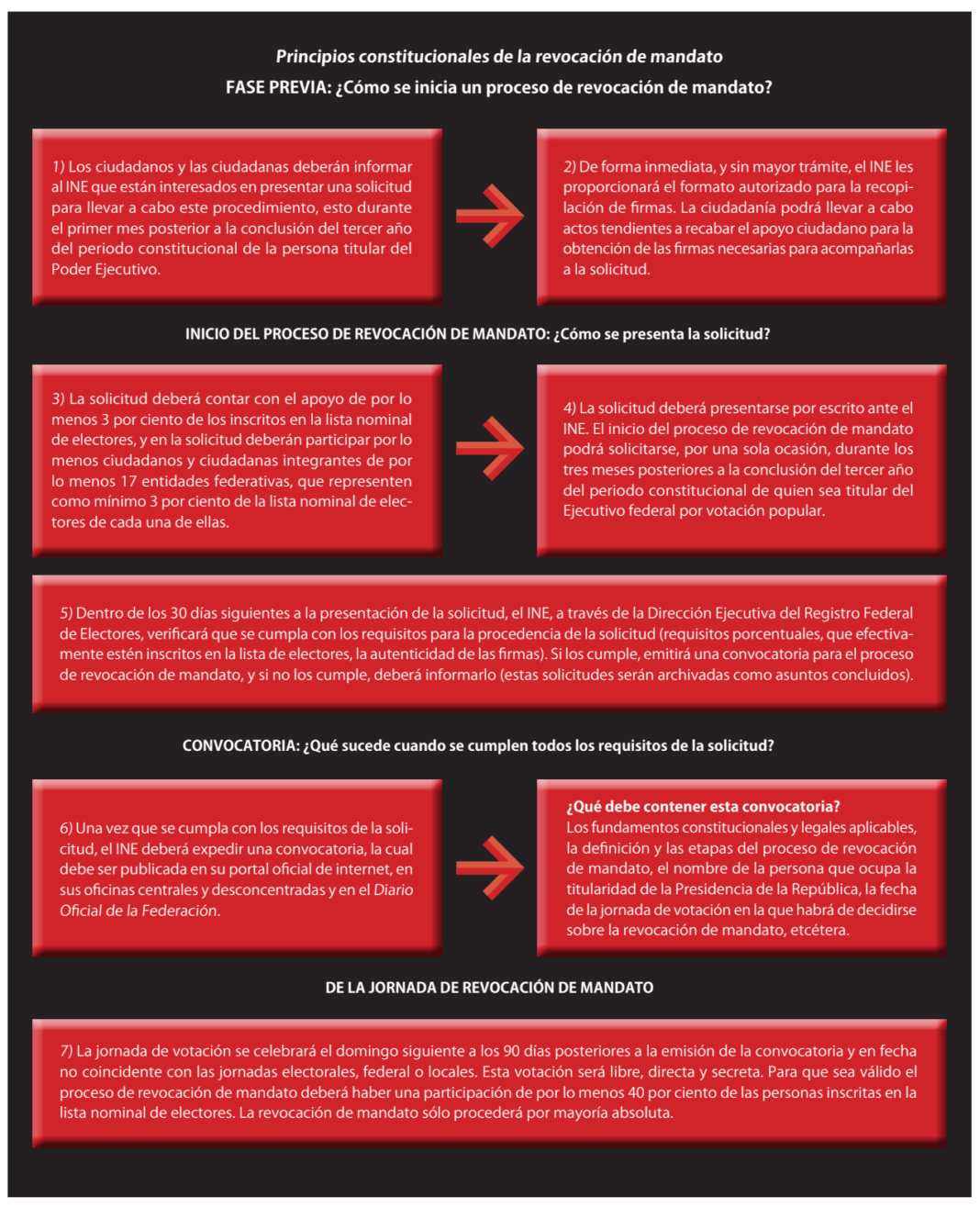 Revocación De Mandato ¿institución Creada Para Fracasar Abogacía 9001